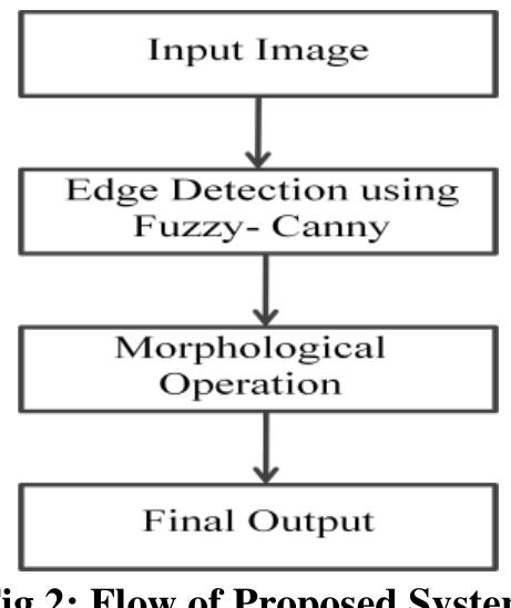 (PDF) Image Segmentation using Morphological Operations