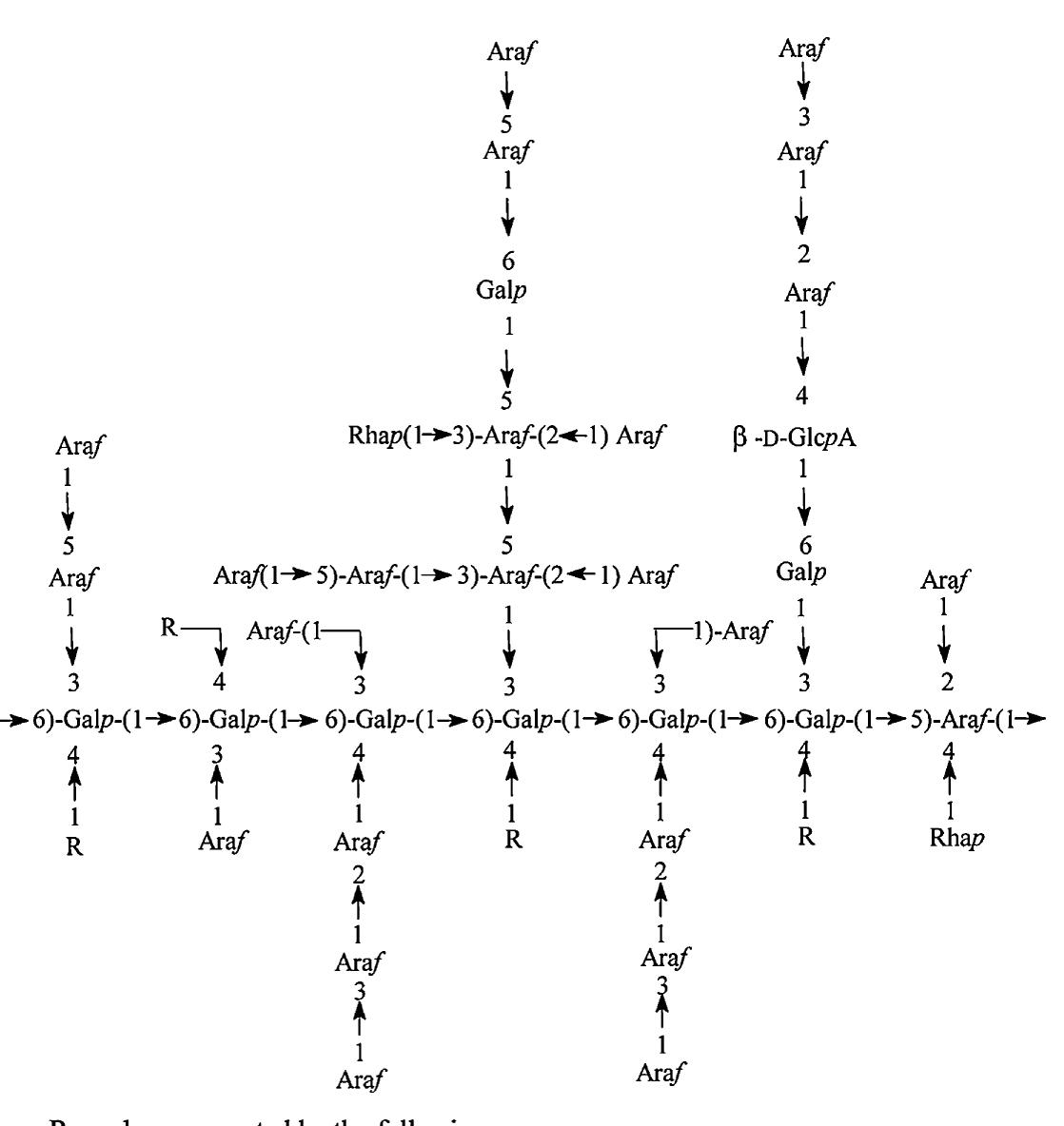 (PDF) Gum ghatti: A promising polysaccharide for pharmaceutical ...