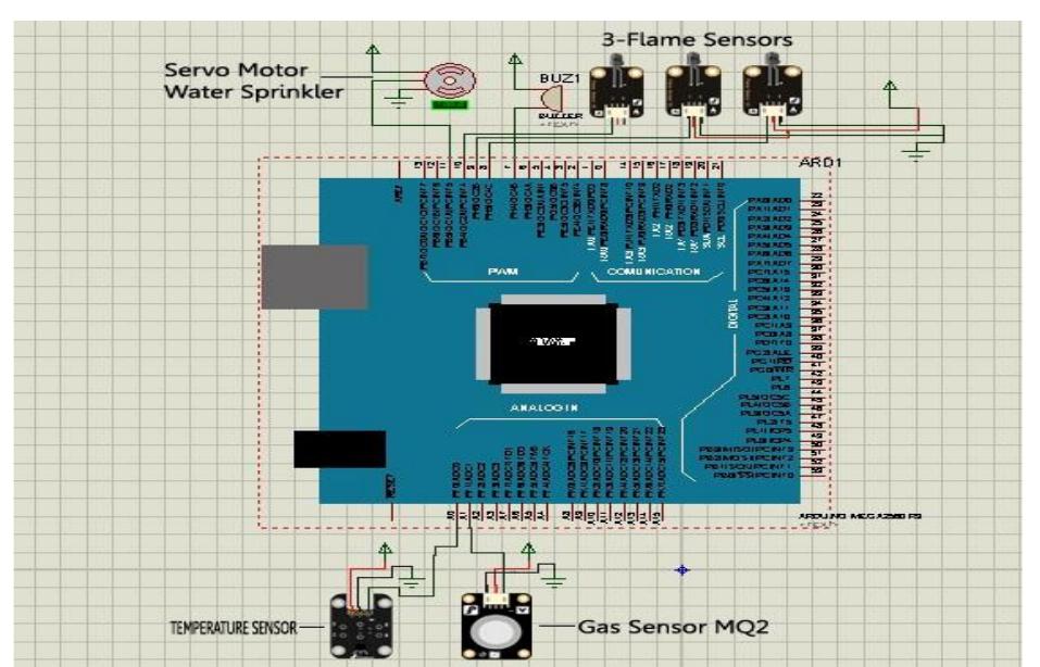 Schematic diagram of gas, temperature sensor detection