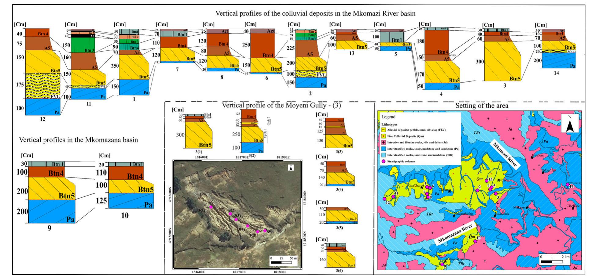 (PDF) Geomorphology of the upper Mkhomazi River basin, KwaZulu-Natal ...