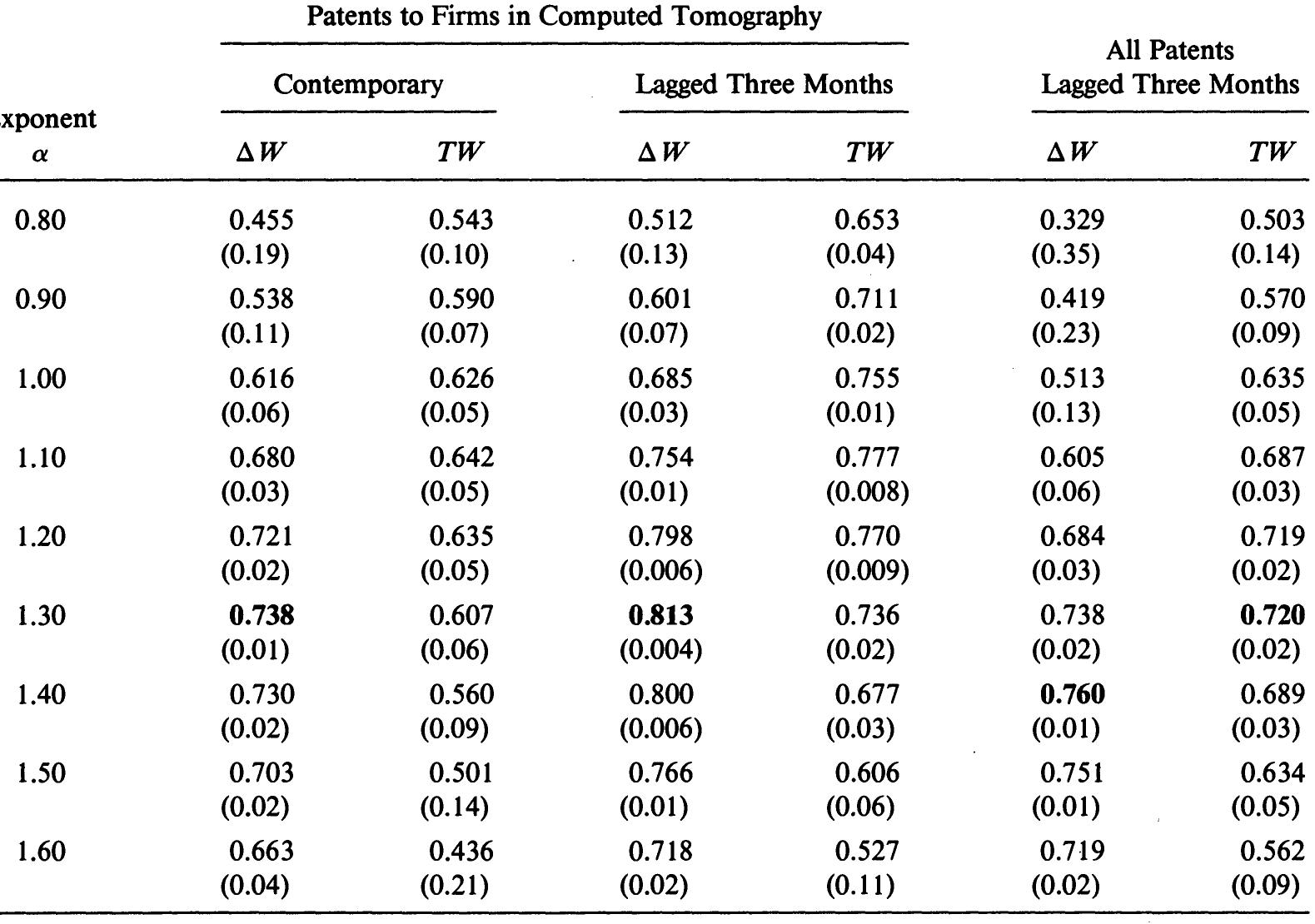 ? pearson correlation coefficients. significance levels for