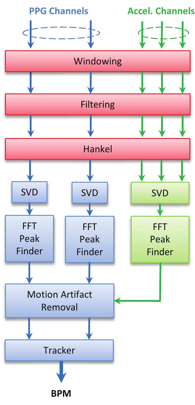 (PDF) CARMA: A robust motion artifact reduction algorithm for heart ...