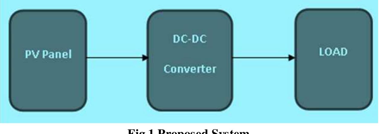 It consists of a pv panel, dc-dc boost converter and load.