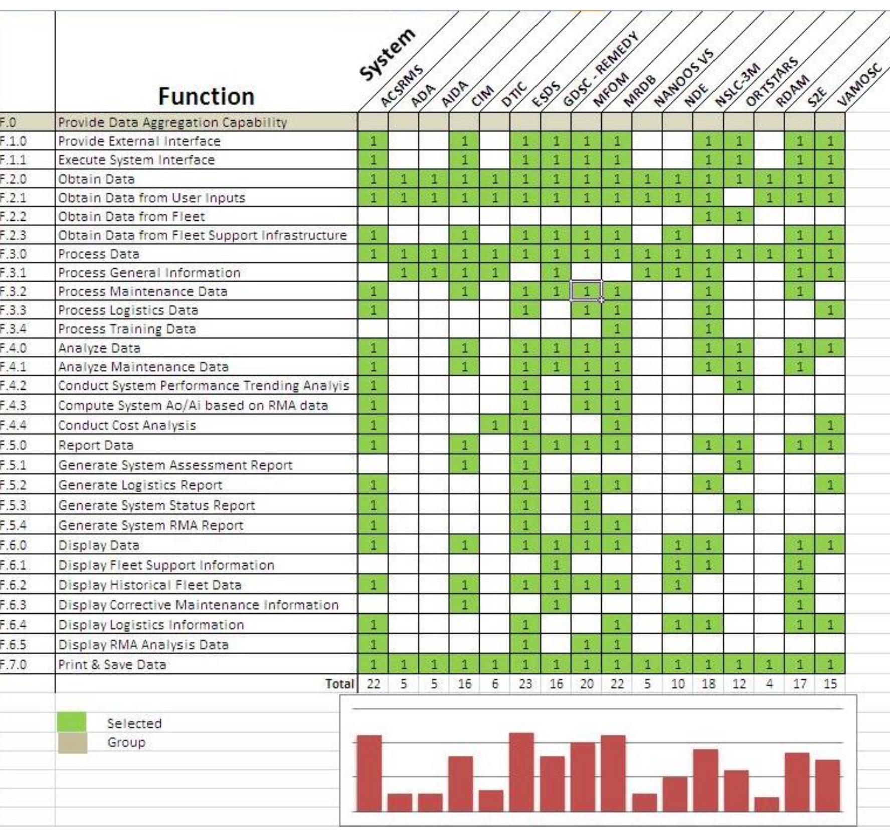 Aoa mapping existing systems against functions
