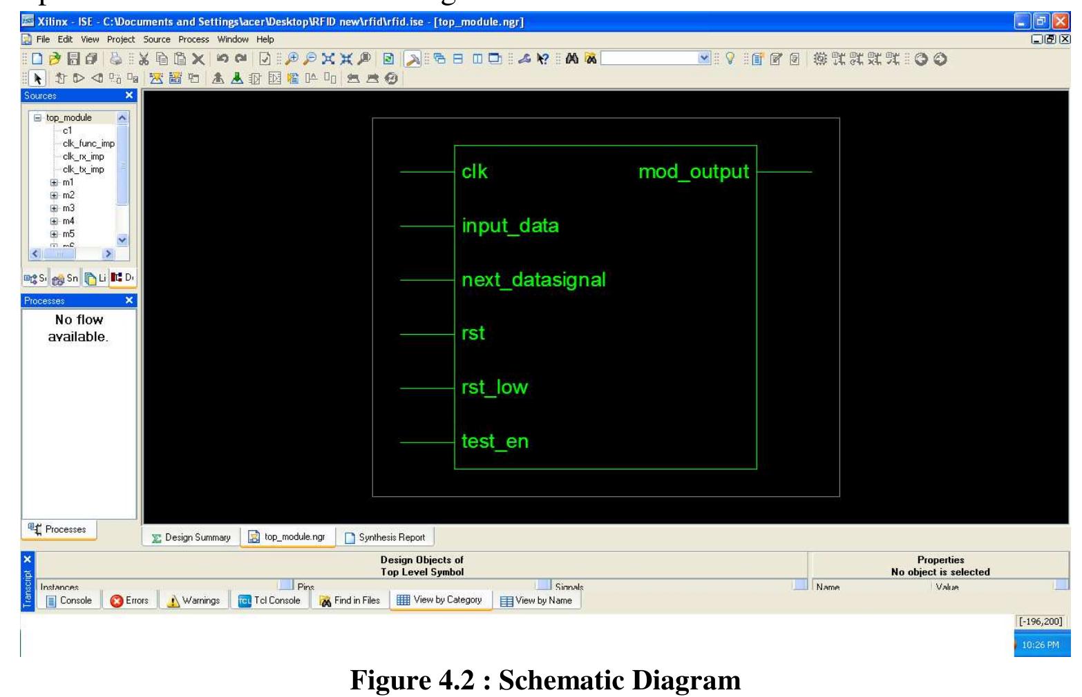 The schematic diagram shown in figure 4.2 consists of the inputs as clk, input_data, next_datasignal,  4.3 Schematic Result 