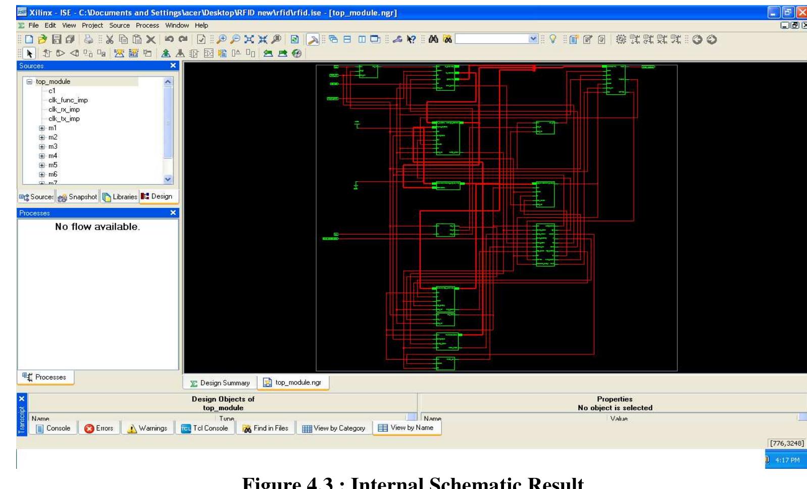 In this schematic the various modules that are included are receive buffer, comparator, controller, memory, LFSR, slot counter and transmit buffer. 