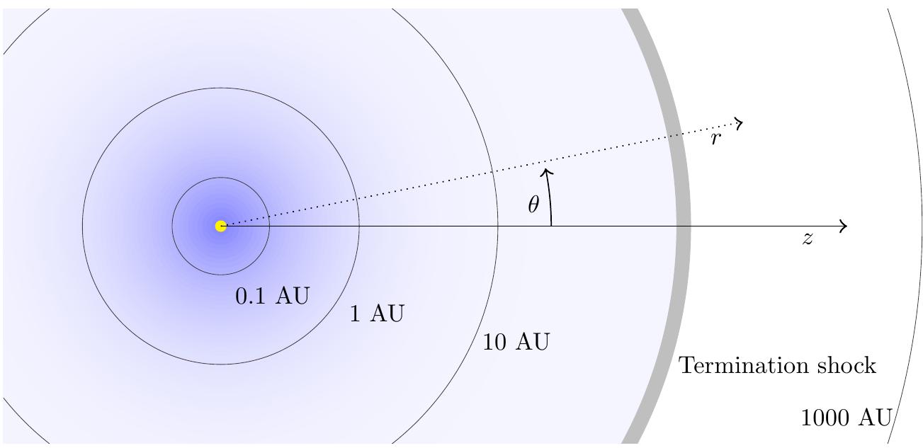 Schematic of the solar system using an approximate
