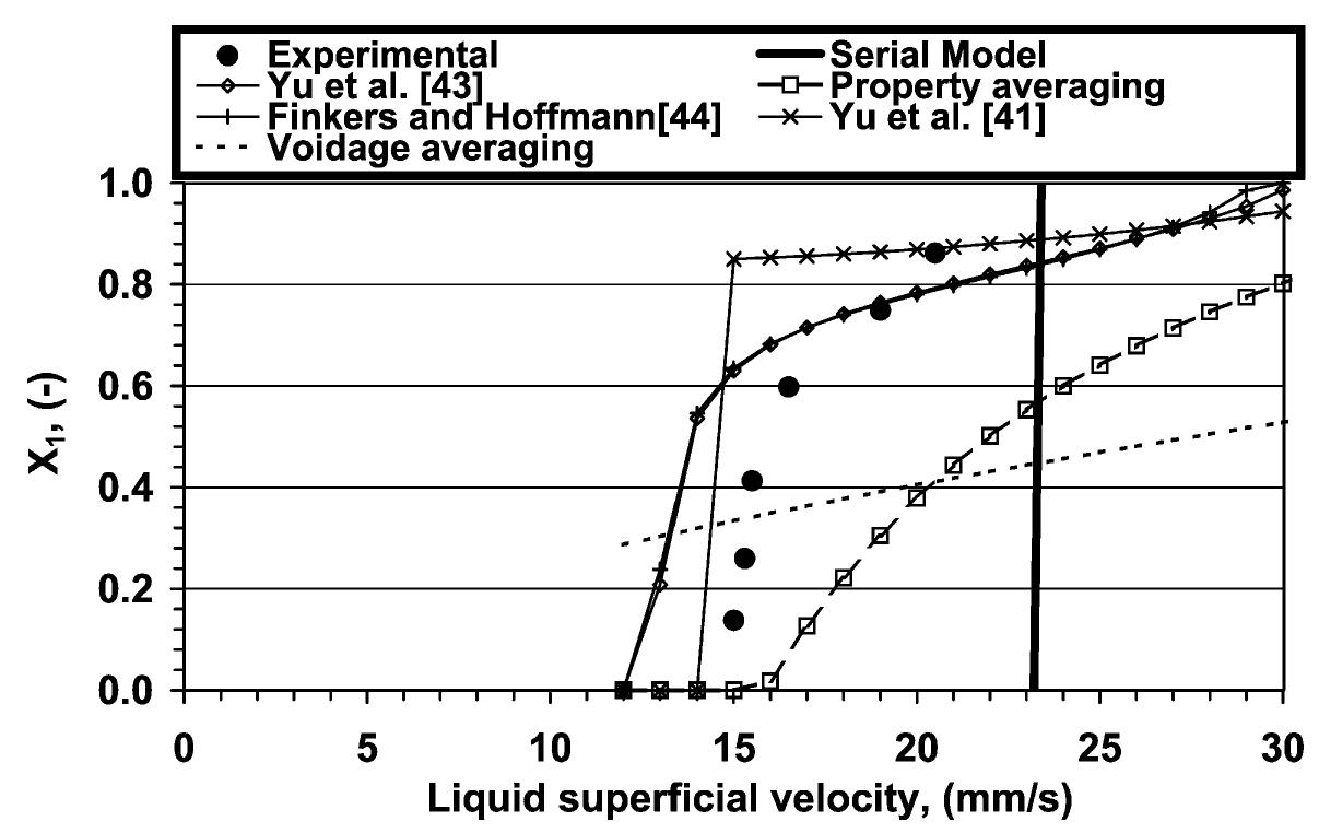 Fig. 5. Comparison of model predictions with the layer-inversion data of the present work (binary system of PET and sand). 