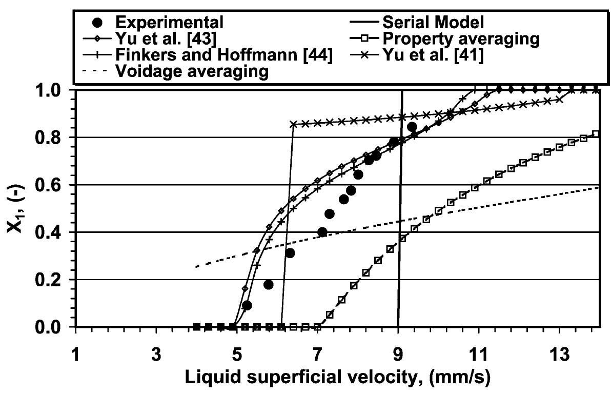 Fig. 7. Comparison of model predictions with the layer-inversion data of Moritomi et al. [17] (binary system of 775-j1m hollow char and 163-1m glass beads).  Fig. 8(a) shows the comparison of predictions of the packing model of Yu et al. [43]. It can be seen here that the agreement is good. Only the case of Jean and Fan [19] show some difference for lower values of X;. This may be due to significant discrepancy between the experimental and com- puted value of U, in Jean and Fan’s [19] work. Since the predictions of the packing model of Finkers and Hoffmann [44] are very similar to those of Yu et al. [43], its compar- ison is not presented here. The comparison with the prop- erty-averaging model is shown in Fig. 8(b). A clear trend is seen here. As pointed out before, the predicted layer-  In this section, the present experimental data as well as those reported in the literature are used for the sake of 