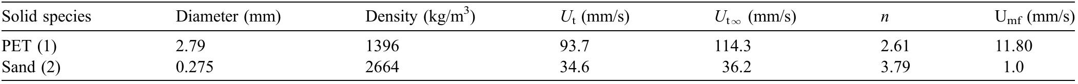 Physical properties of particles used  Table 1  holes/cm* (of the distributor area) with sufficient pressure drop to eliminate the presence of dead zones in the distrib- utor region even when low-density solid particles are used in the liquid-fluidized bed [46,47]. Both faces of the distributor were covered with a fine polypropylene mesh of 26% open area and negligible pressure drop. Below the distributor was a 0.5-m-long calming-section packed with 3- mm glass beads.  2.4. Voidage-averaging model 