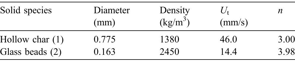 Physical properties of the Moritomi et al. [17] system  Table 3 