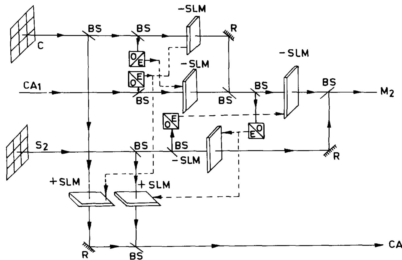 Optical Parallel Processing (PDF) A real-time optical parallel processor for binary addition with a ...