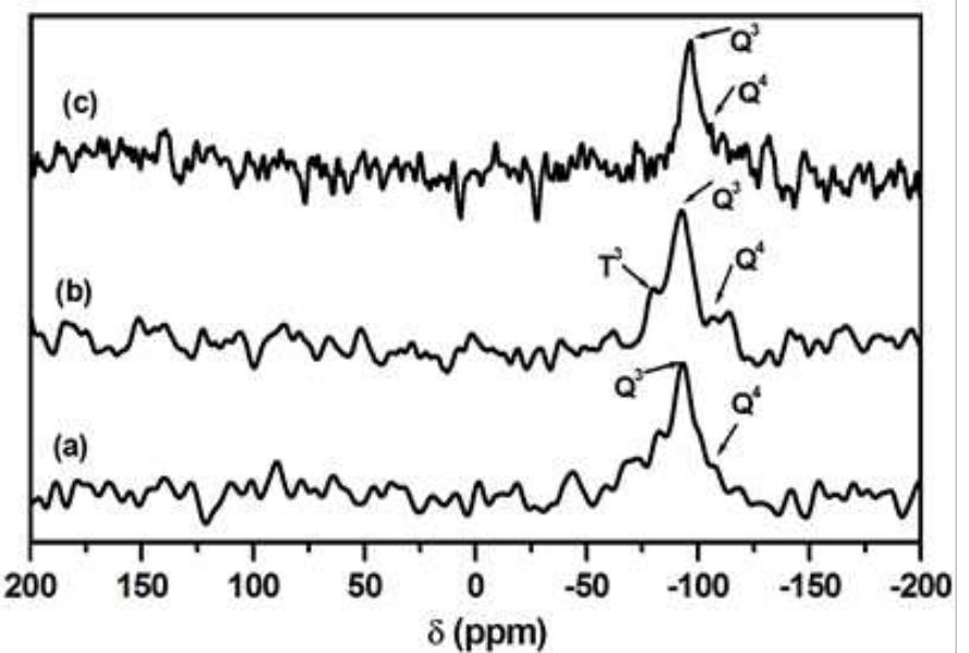 Si solid state cp/mas nmr spectra of (a) ums, (b) ams and