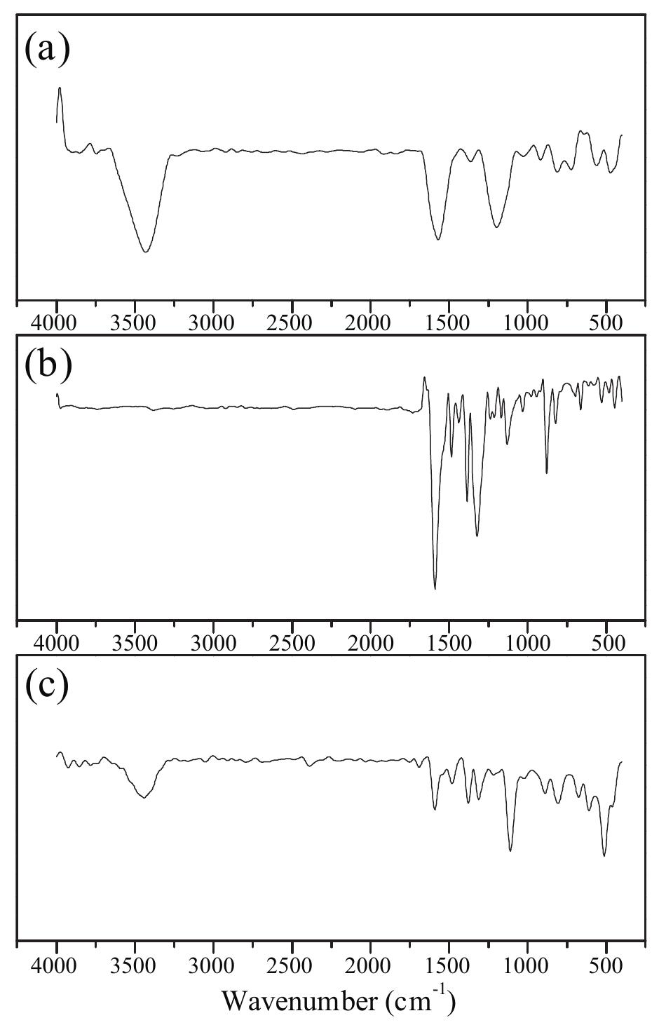 Ft-ir spectra of acop (a), mb (b), and mb adsorbed onto acop