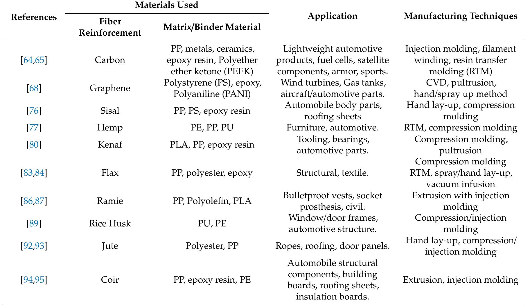 Polymeric Composites (PDF) Fiber-Reinforced Polymer Composites: Manufacturing, Properties ...