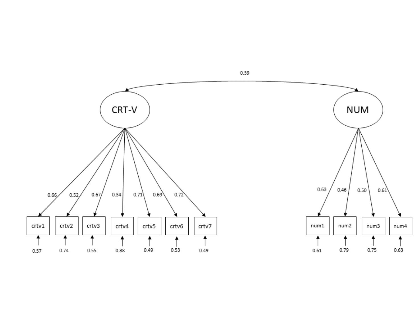 (PDF) A reflection on cognitive reflection – testing convergent ...
