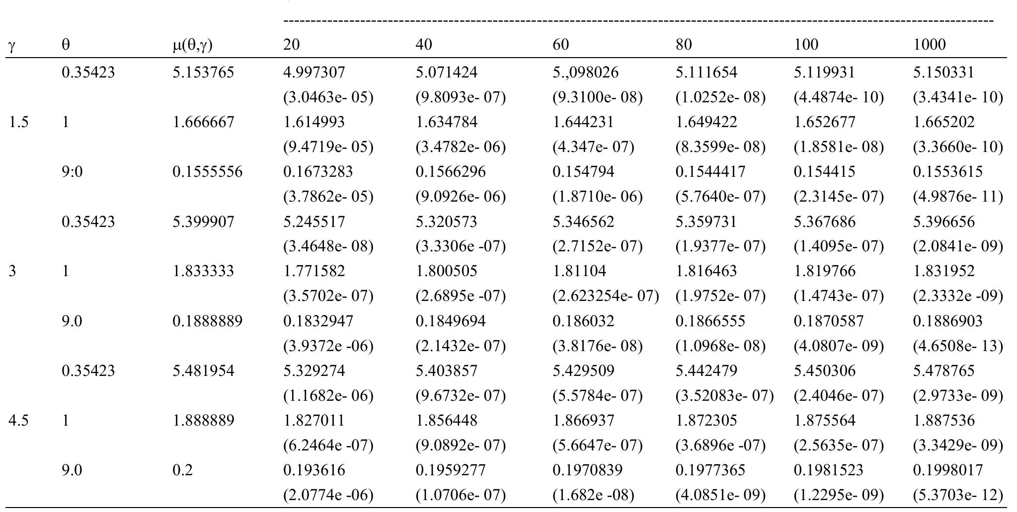 (PDF) On Bayesian Premium Estimators for Gamma Lindley Model under ...