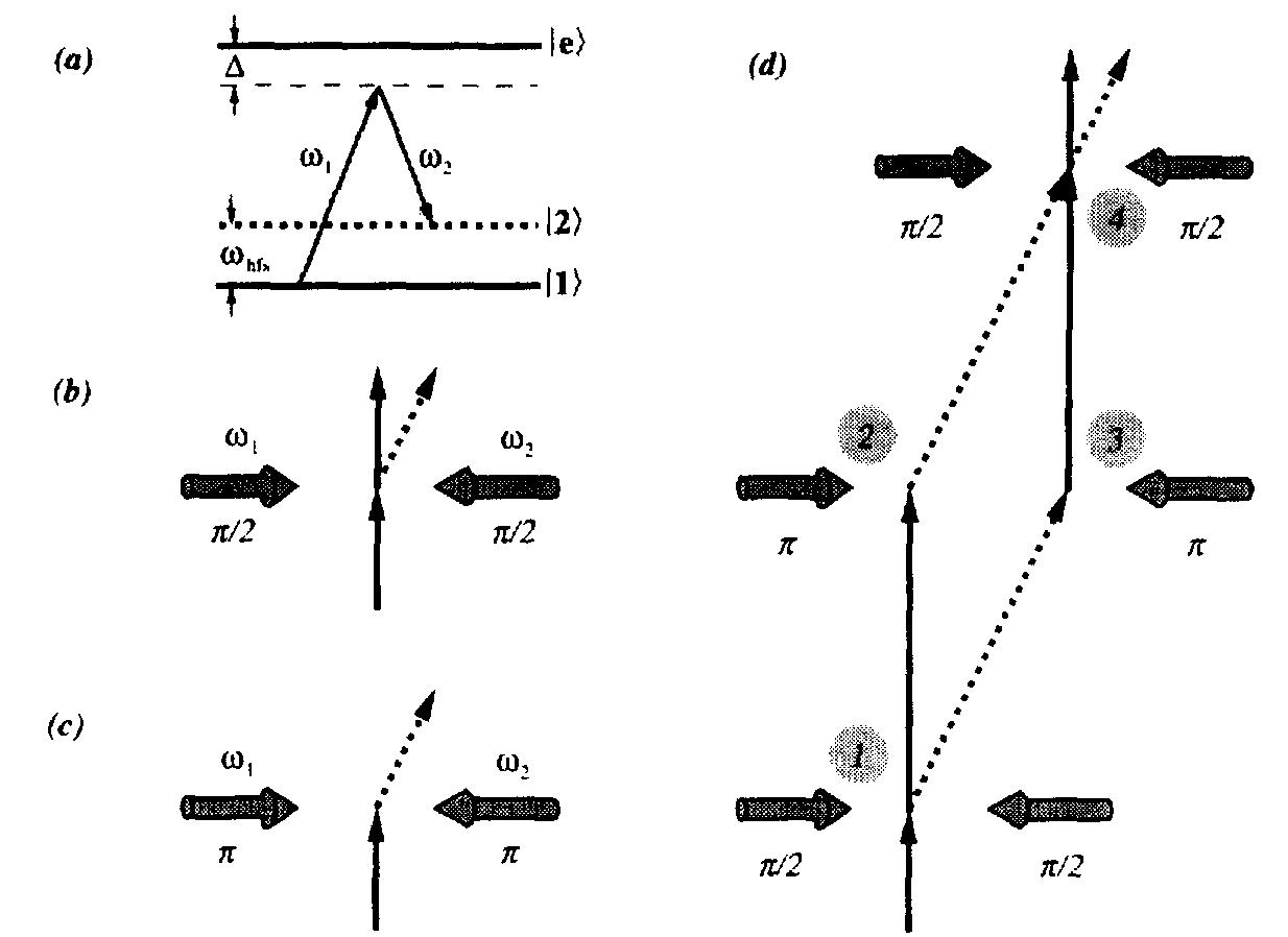 Schematic diagram illustrating the principle of an atom