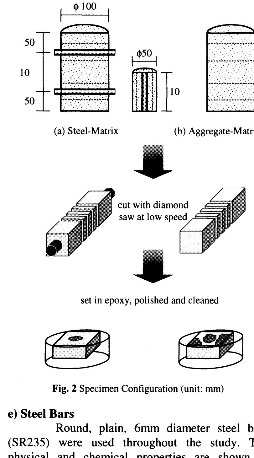 Figure 1 - Experimental study on interfacial transition