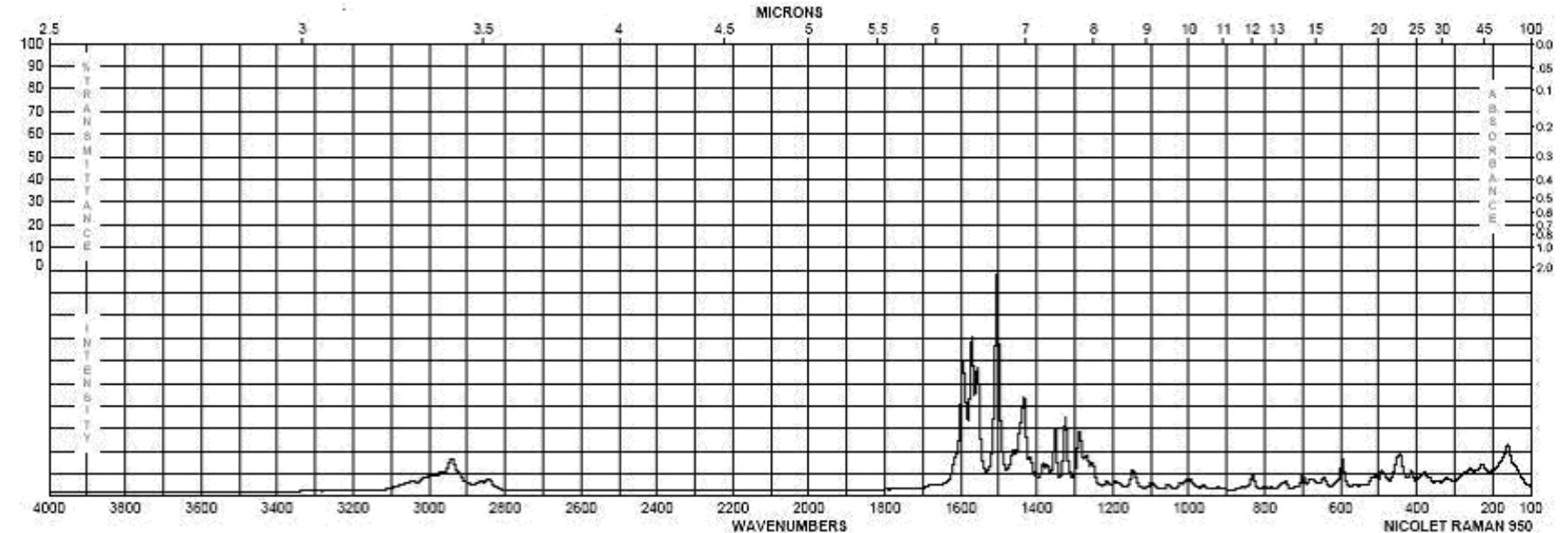 Ft-raman spectra of colchicine (4000-100) cm!