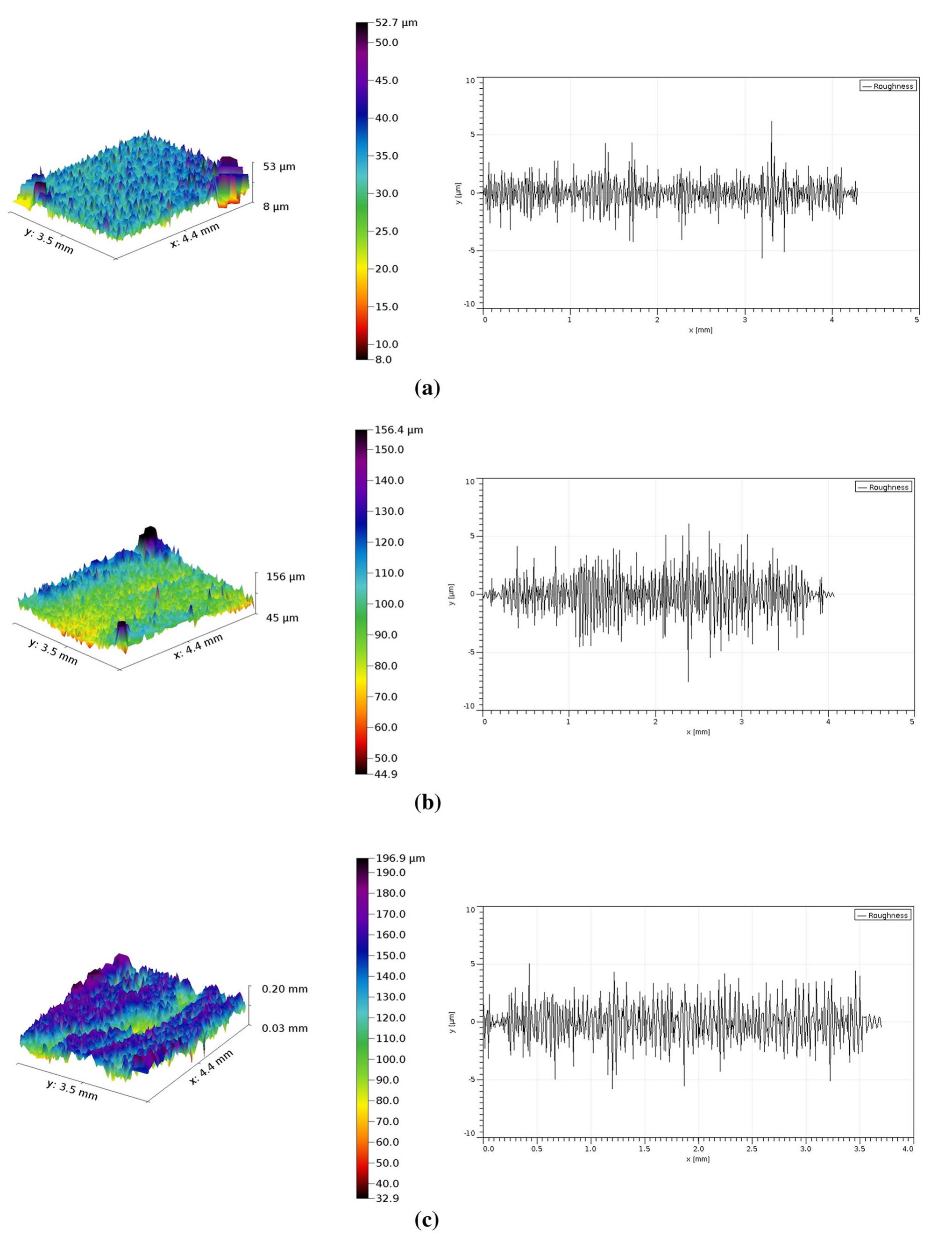 3d profilometer and roughness images of disc n 80a at