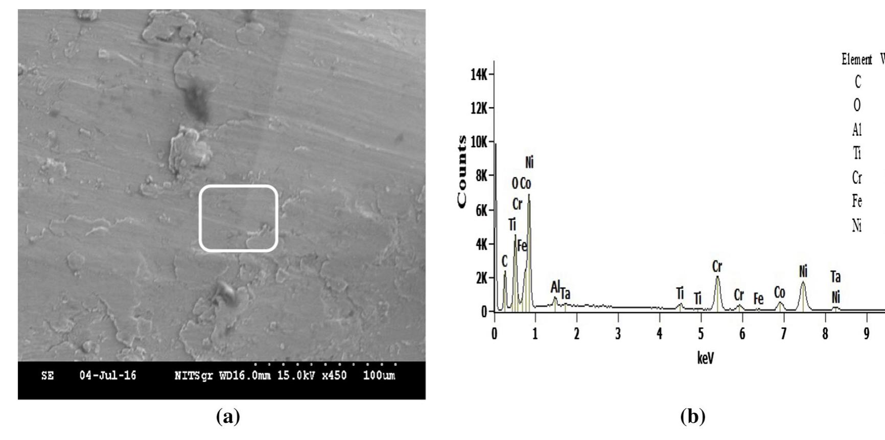 A sem micrograph and b its eds spectra of counterface n 75