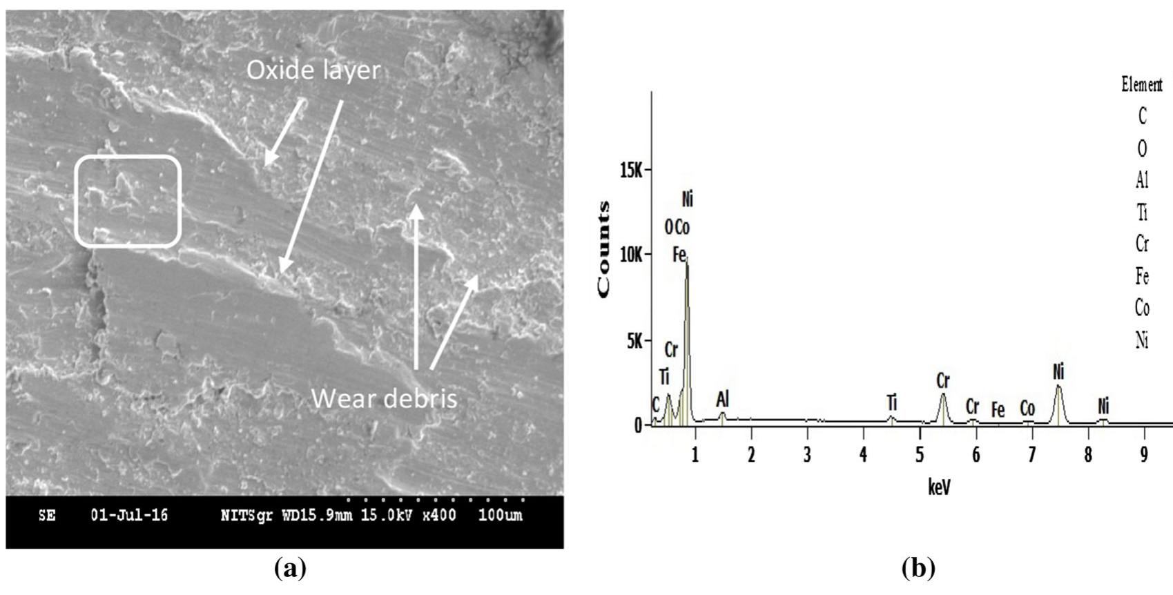 A sem micrograph and b its eds spectra of counterface n 75