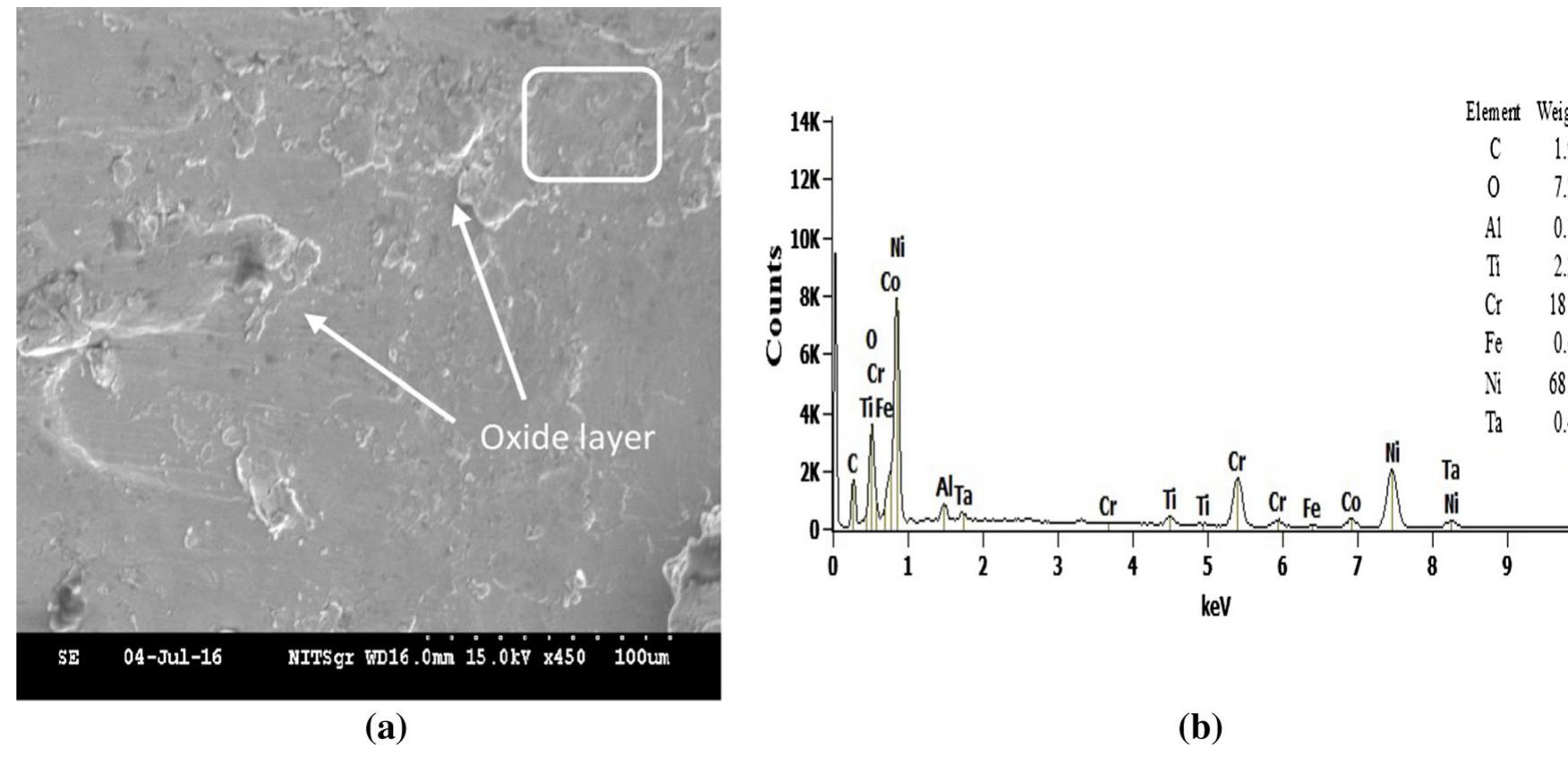A sem micrograph and b its eds spectra of counterface n 75