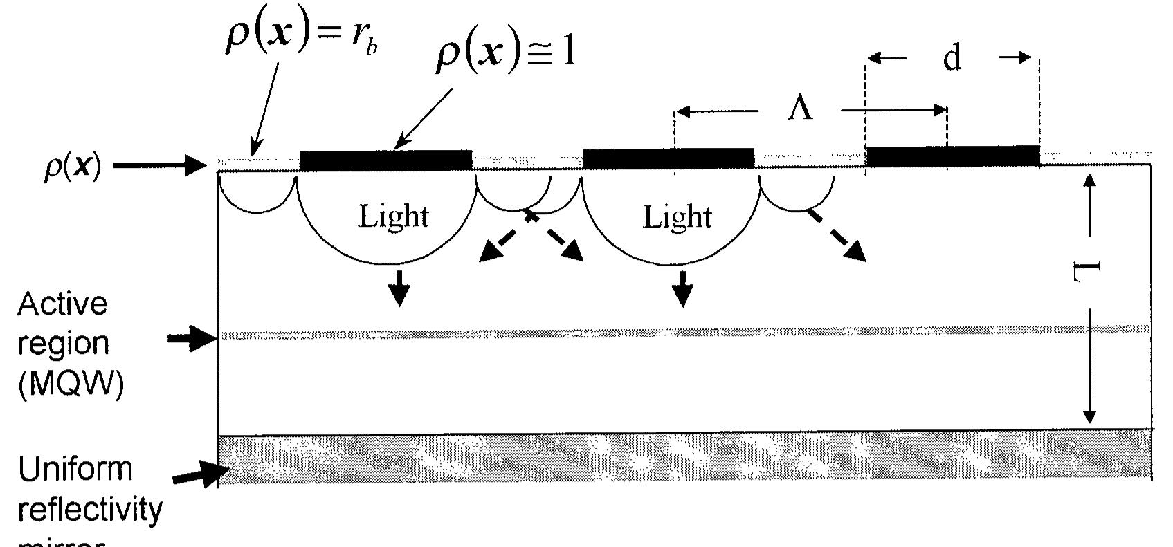 Schematic illustration of a vcsel based photonic lattice.