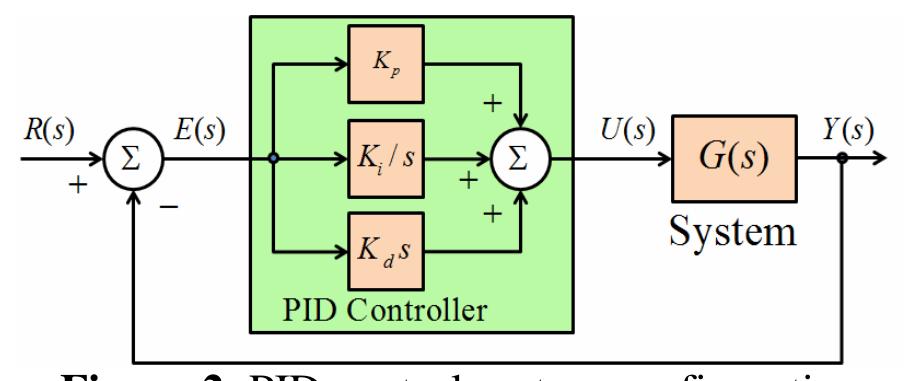 where r(f) is the desired or reference input signal to  integral term, and the K,s a derivative term.  function of the error signal e(t)=[r(t)—- y(d)],  Although each control term appears to be 