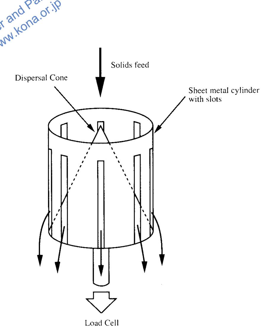 Prototype slot flow meter centre of the hopper serves two