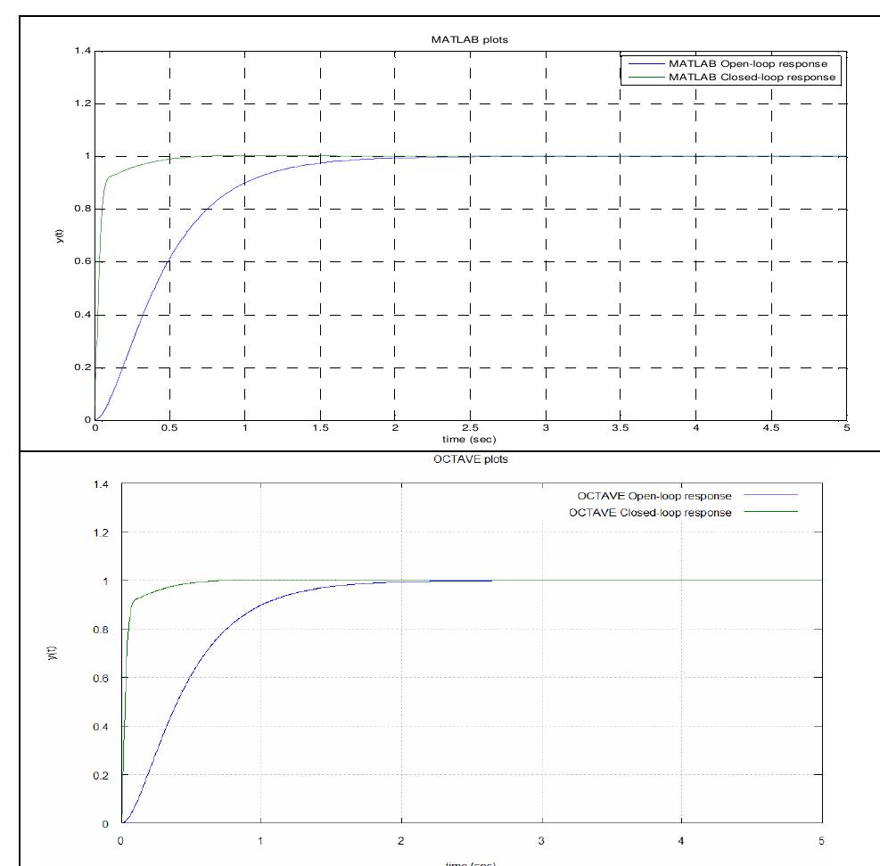 For a vehicle moving in a straight line on the road if 