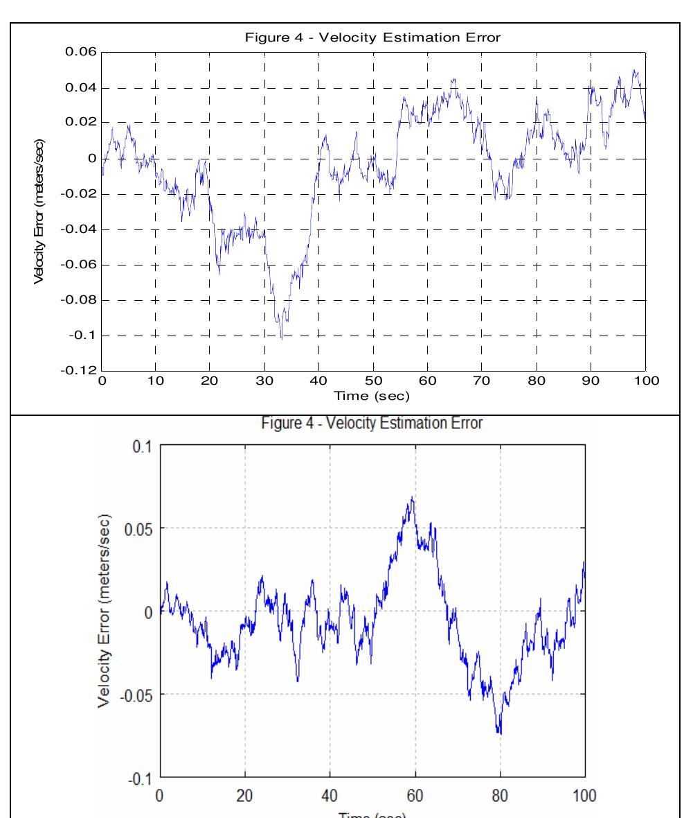 Figure 4d: Matlab (top) and Octave (bottom) Velocity Estimation Error 