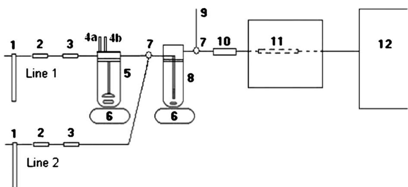 Fig. 1. Proposed system: (1) Nz manometers; (2) active carbon gas cleaning traps; (3) Au—Pt gas cleaning traps; (4) (a) sample and (b) reductant introduction lines; (5) reaction flask (f@ =3.5 cm, h=18.2 cm); (6) magnetic stirrer; (7) three-way stopcocks; (8) K2Cr2O7 trap solution flask (¢ =3.0 cm, 4 =20.0 cm); (9) waste gas escaping line; (10) K,CO; trap; (11) Au—Pt Hg trap; and (12) spectrometer.  Nitrogen was used as carrier gas. For removing Hg from the gas, active carbon and gold traps were installed in the gas line before the reaction flask. Ultra pure water, obtained from a Gehaka Master System apparatus (Gehaka, Sao Paulo, Brazil), was used throughout. Analytical grade HNO; (Vetec, Rio de Janeiro, Brazil) was purified by subboiling  000 mg L~! Hg” stock solution was prepared by adequa  HNO; solution containing 0.1% m/v K5Cr.07 (Merc  solutions were directly dispensed into the reaction flas  dilution of a Titrisol (Merck, Darmstadt, Germany) ampoule. A 1 mg L~' Hg** working solution in 2% v/v  Darmstadt, Germany) was used for preparing daily the analytical solutions. Convenient microliter spikes of these  distillation using a quartz subboiling still (Hans Kuerner, Rosenheim, Germany). All diluted HNO; solutions were prepared by adequate dilutions with ultra pure water. A  €  K,  K.  The present work investigates and develops an alter- native strategy: the determination of mercury in gasoline after its direct reduction in the organic medium, followed by AAS determination. 