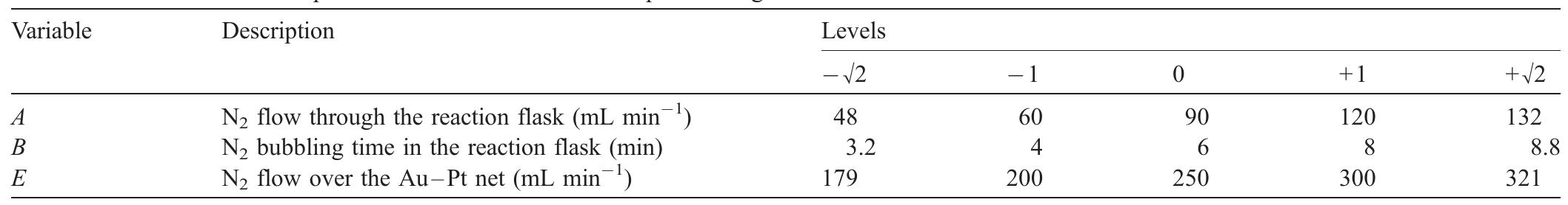 Table 2 