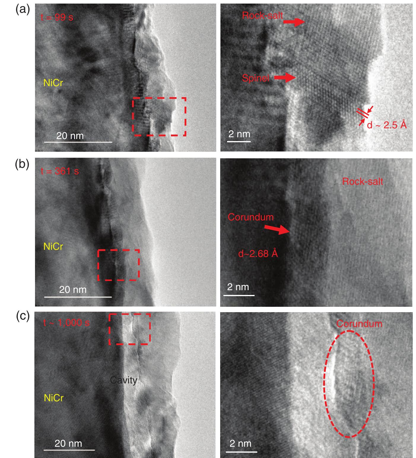 Sequential in situ tem images of (a) spinel phase similar to