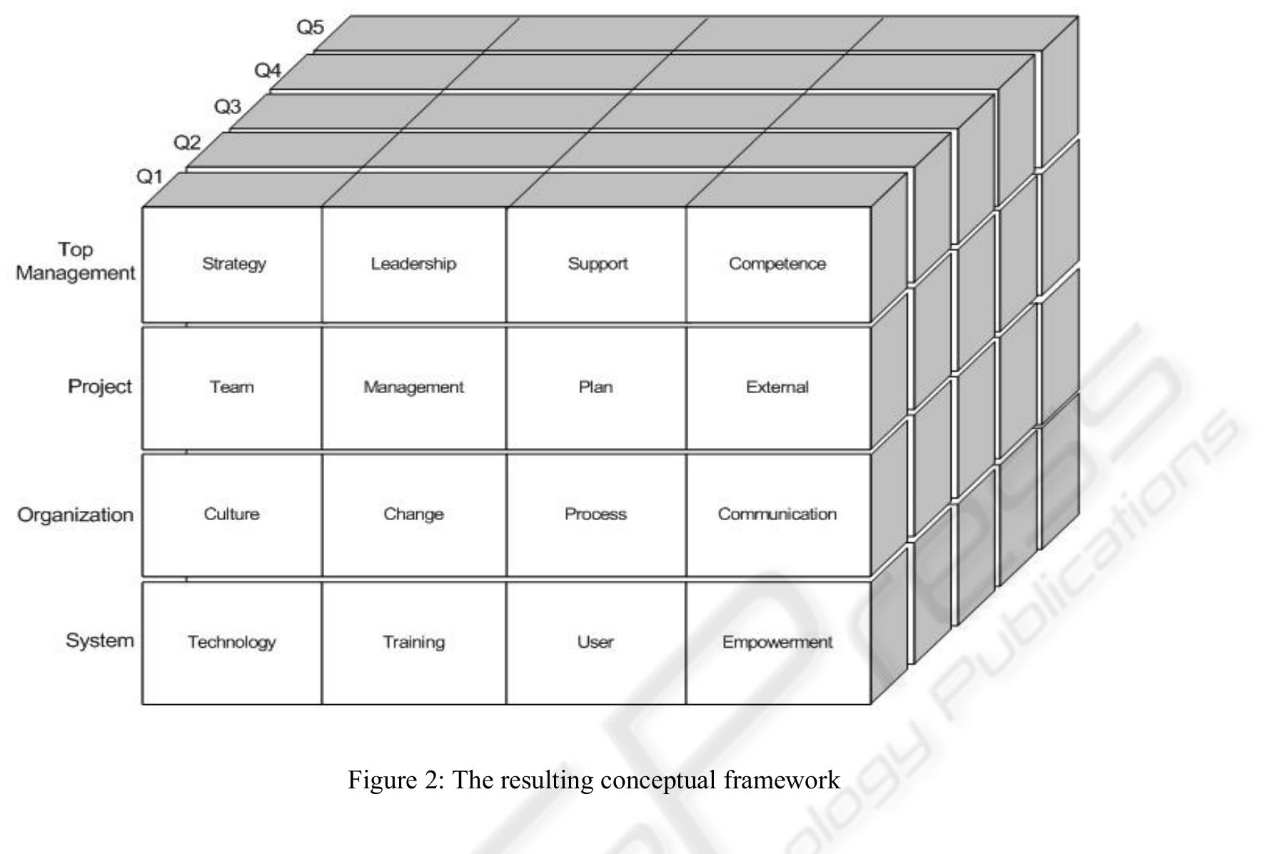 (PDF) A Conceptual Framework for Forecasting ERP Implementation Success ...
