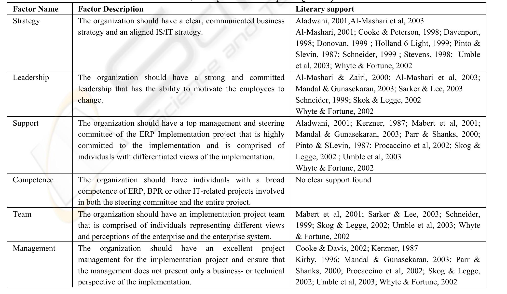 (PDF) A Conceptual Framework for Forecasting ERP Implementation Success ...