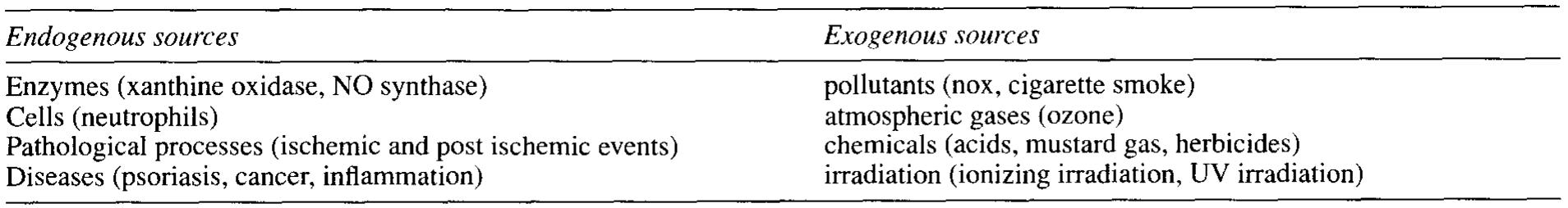 I. sources of reactive oxygen species in the skin.