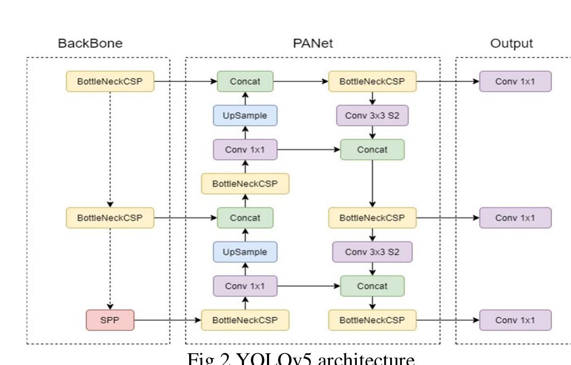 Sequence diagram implementing faster r-cnn
