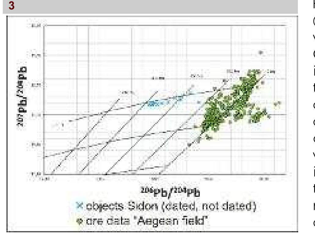 eV dian 3 ht EME OEM NS  focus on Phoenician procu ration of copper will help tc clarify long-distance track circuits and global frame works. The preliminar results cited above car already be paralleled wit data recently published bo a project concerned wit tripod cauldrons dedicatec in regional and supra regional sanctuaries oO Protogeometric Greece: | turned out that cauldron: donated to Olympia anc Delohi between 950 anc 750 BC were locally pro duced using only coppe  Cen tho minee in Cavan] 