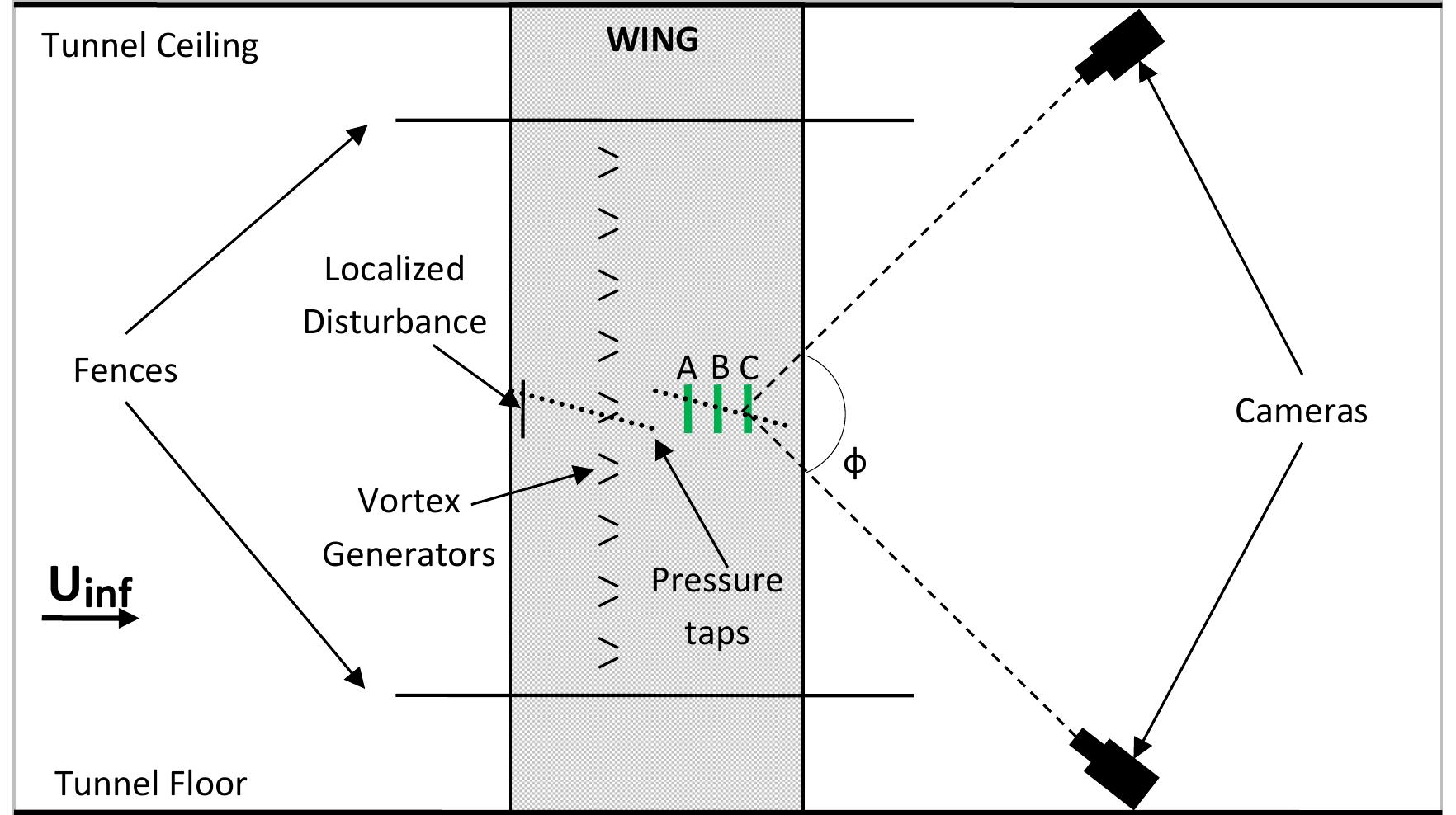Schematic top view of the test set up. measurement planes a,