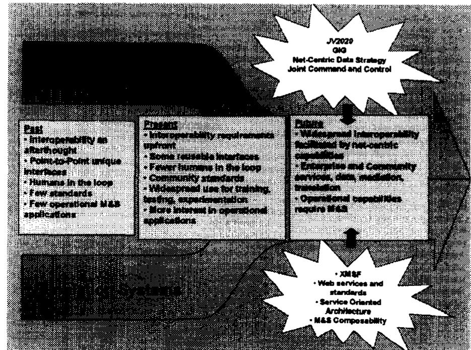 (PDF) The Integration of Modeling and Simulation with Joint Command and ...