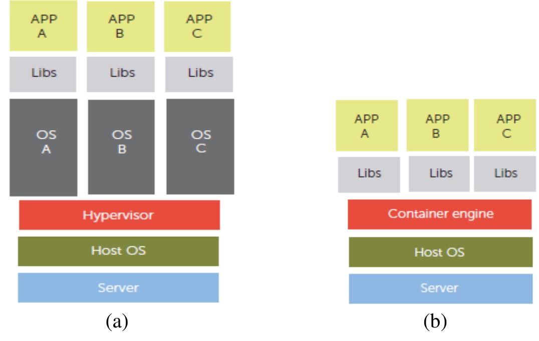 | provides a better picture of how hypervisor compared to