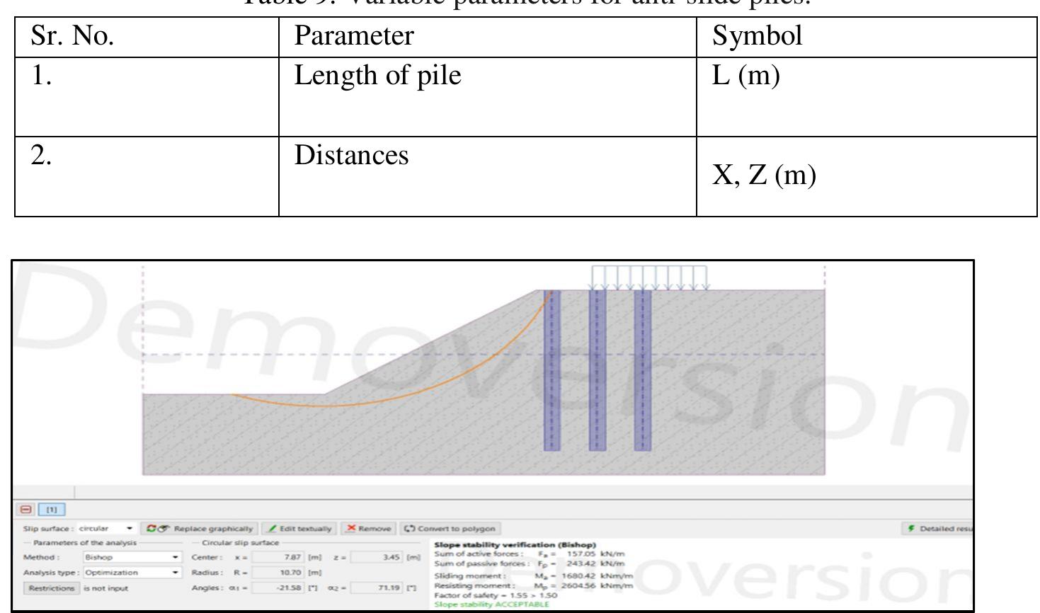 (PDF) Analysis and Stabilization of Slopes Using Geo5 Software