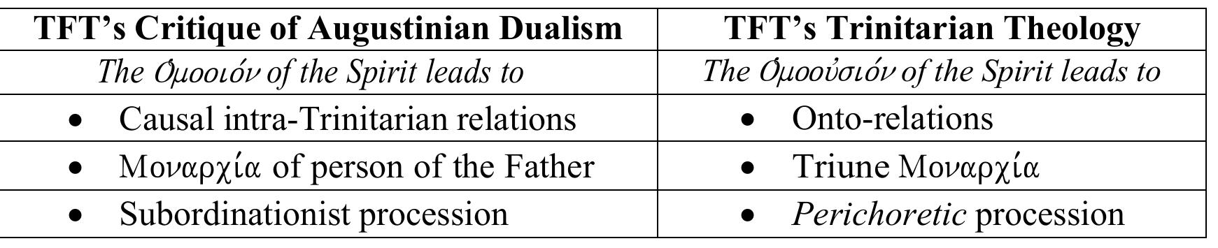 Table 2. Torrance’s Contra-Augustinian Correction of the Spirit  Onto-Relations 