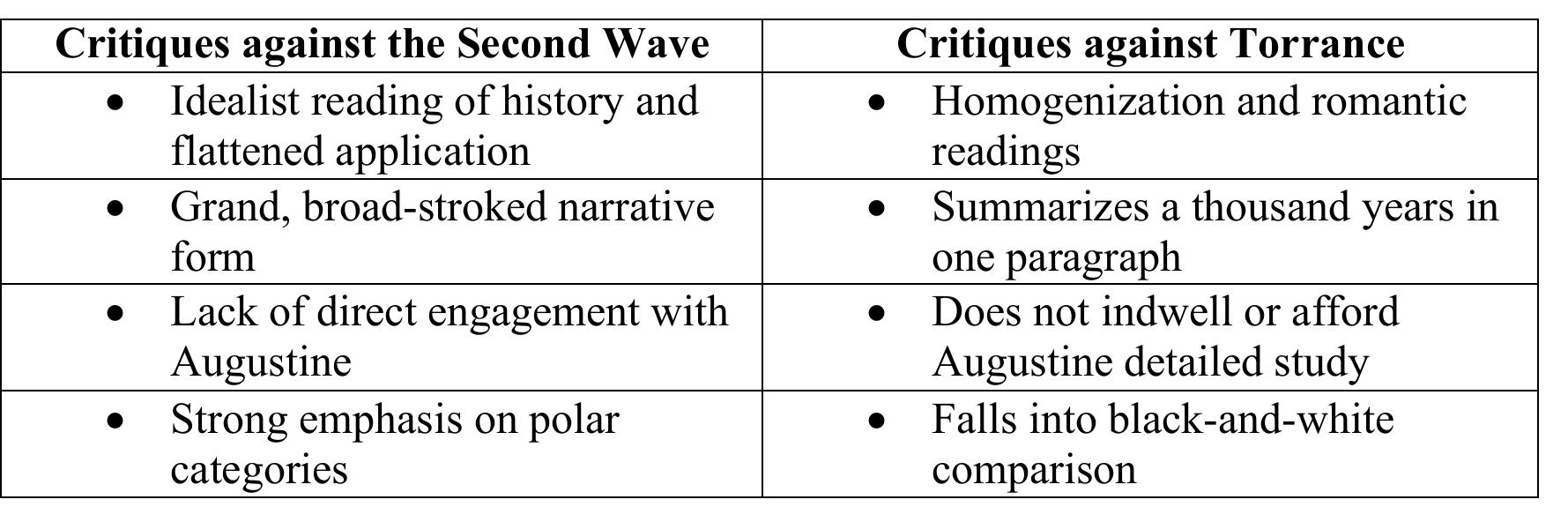 Table 3. Torrance and the Critique against the Second Wave  The first criticism Barnes raises is that those operating from within de Régnon’s 
