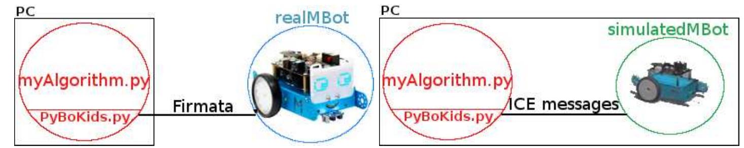 Mbot Py (PDF) PyBoKids: An Innovative Python-Based Educational Framework Using ...