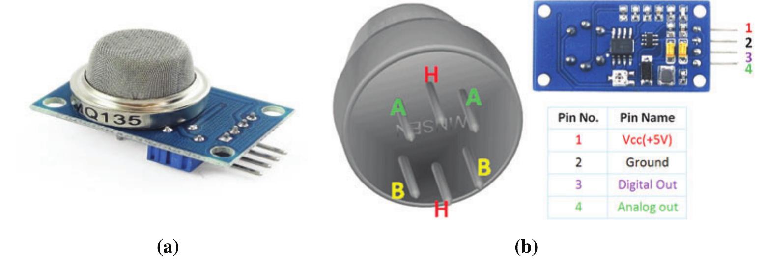 (PDF) Design of a Low-Cost Air Quality Monitoring System Using Arduino ...
