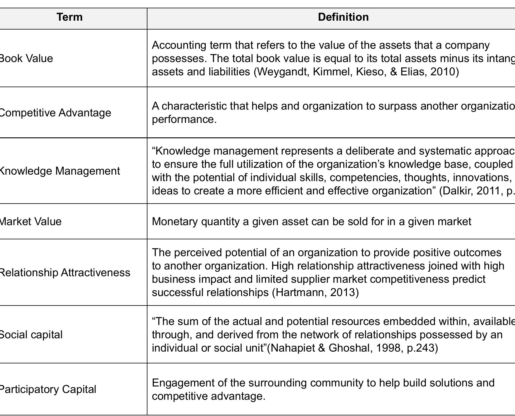 (PDF) The evolution of the intellectual capital concept and measurement